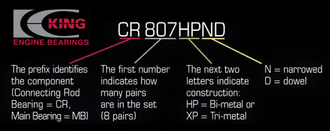 Part Number Chart